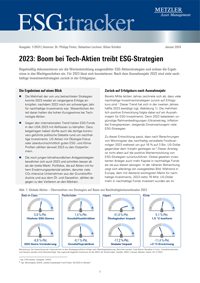 ESG:tracker für das zweite Halbjahr 2023 | 2023: Boom bei Tech-Aktien treibt ESG-Strategien